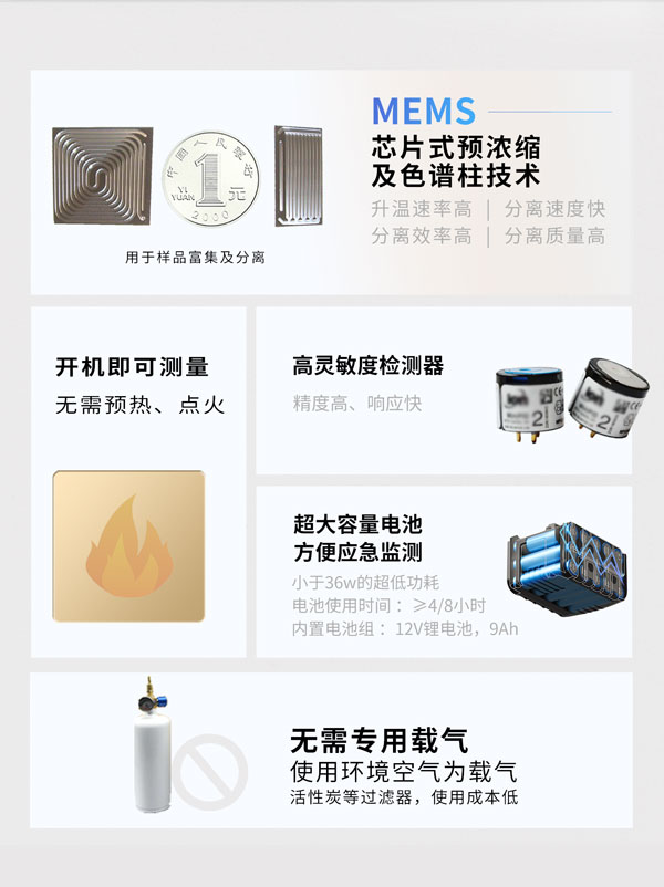 應(yīng)急監(jiān)測利器！ PB-350便攜式氣相色譜分析儀